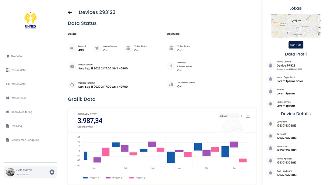 Unnes IoT Dashboard