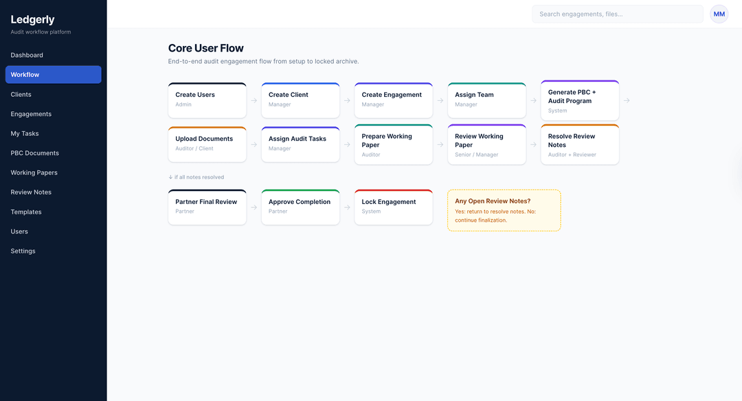 Ledgerly App